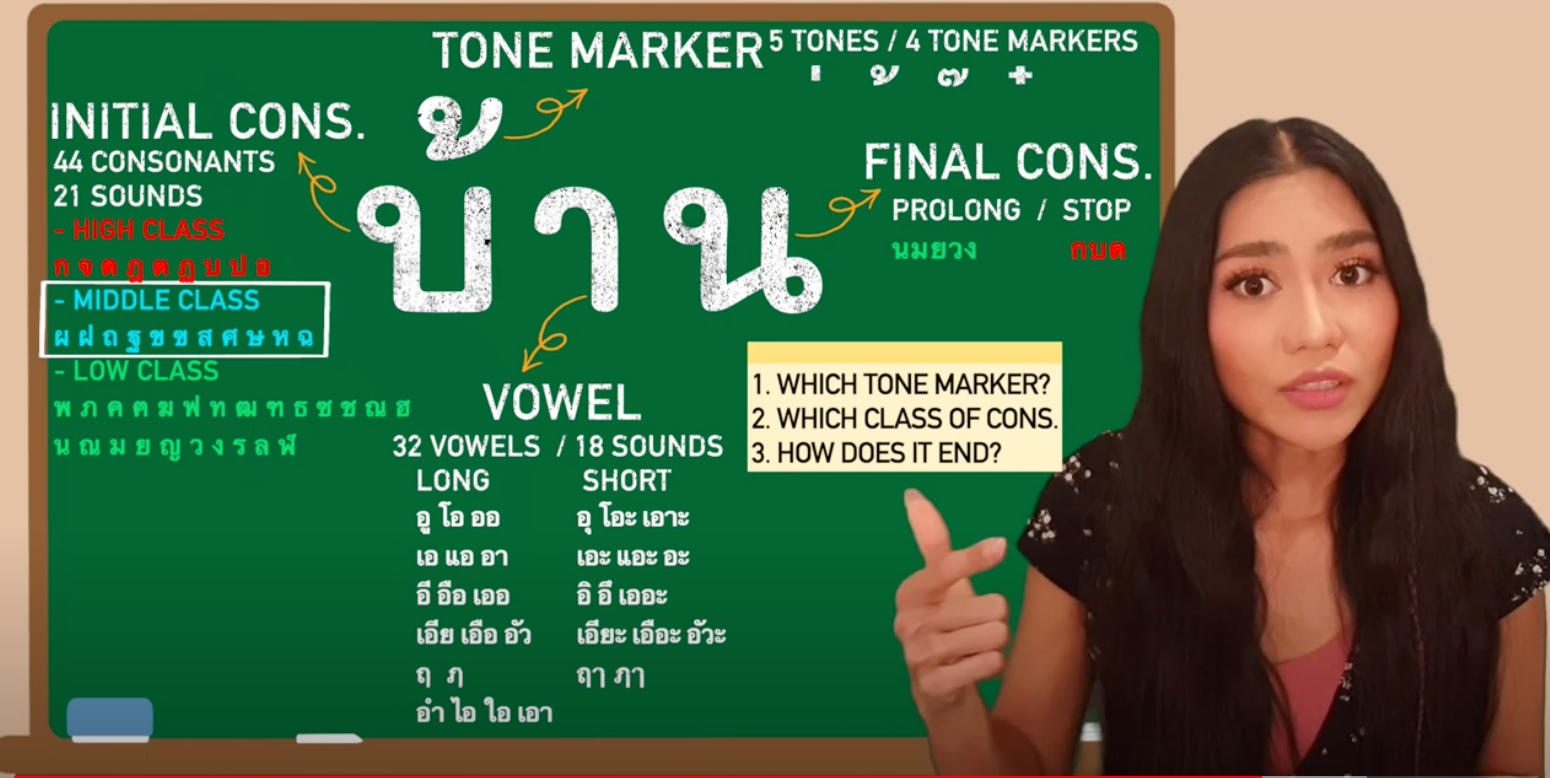 Thai Reading & Writing Course: Introduction Free Lesson